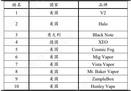 电子烟行业价值分析,看这篇就够了(图19)