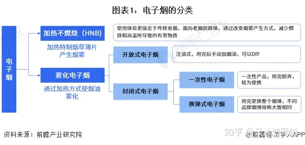 2022年中国电子烟行业市场现状及发展趋势分析